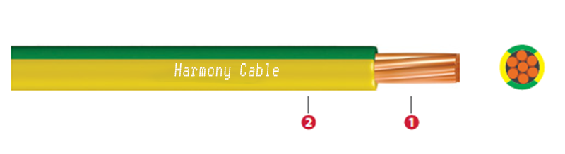 H07V-R – Harmony Cable