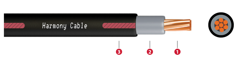 U-1000 R2v – Harmony Cable